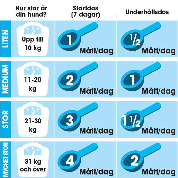 Dogskin feeding instructions