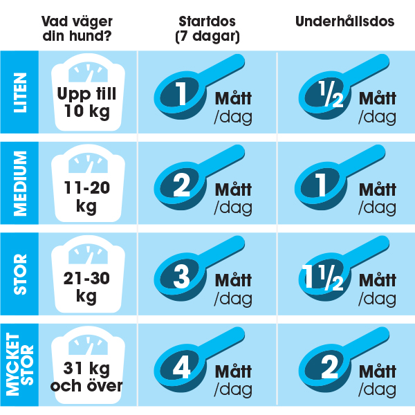 Mobility feeding instructions