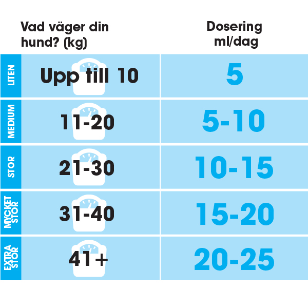 Omega Oil feeding instructions